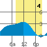 Martin Harbor tide chart for Thursday, April 4, 2024