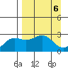 Martin Harbor tide chart for Saturday, April 6, 2024