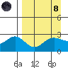 Martin Harbor tide chart for Monday, April 8, 2024