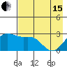 Martin Harbor tide chart for Wednesday, May 15, 2024