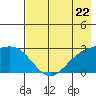Martin Harbor tide chart for Wednesday, May 22, 2024