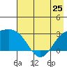 Martin Harbor tide chart for Saturday, May 25, 2024