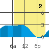 Martin Harbor tide chart for Thursday, May 2, 2024