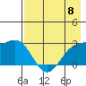 Martin Harbor tide chart for Wednesday, May 8, 2024