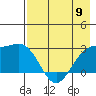 Martin Harbor tide chart for Thursday, May 9, 2024