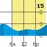 Martin Harbor tide chart for Saturday, June 15, 2024