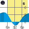 Martin Harbor tide chart for Thursday, June 6, 2024