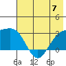 Martin Harbor tide chart for Friday, June 7, 2024