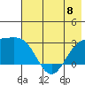 Martin Harbor tide chart for Saturday, June 8, 2024