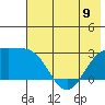 Martin Harbor tide chart for Sunday, June 9, 2024