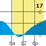 Martin Harbor tide chart for Wednesday, July 17, 2024