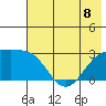 Martin Harbor tide chart for Monday, July 8, 2024
