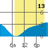 Martin Harbor tide chart for Tuesday, August 13, 2024