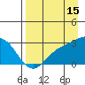 Martin Harbor tide chart for Thursday, August 15, 2024