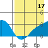 Martin Harbor tide chart for Saturday, August 17, 2024