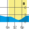 Martin Harbor tide chart for Thursday, August 8, 2024