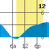Martin Harbor tide chart for Thursday, September 12, 2024