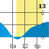 Martin Harbor tide chart for Friday, September 13, 2024
