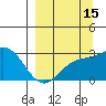 Martin Harbor tide chart for Sunday, September 15, 2024