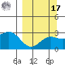 Martin Harbor tide chart for Tuesday, September 17, 2024