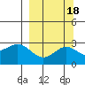 Martin Harbor tide chart for Wednesday, September 18, 2024