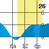 Martin Harbor tide chart for Thursday, September 26, 2024
