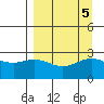 Martin Harbor tide chart for Thursday, September 5, 2024