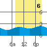 Martin Harbor tide chart for Friday, September 6, 2024