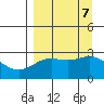 Martin Harbor tide chart for Saturday, September 7, 2024
