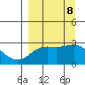 Martin Harbor tide chart for Sunday, September 8, 2024