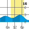 Martin Harbor tide chart for Wednesday, October 16, 2024