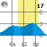 Martin Harbor tide chart for Thursday, October 17, 2024