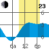 Martin Harbor tide chart for Wednesday, October 23, 2024