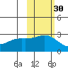 Martin Harbor tide chart for Wednesday, October 30, 2024