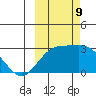 Martin Harbor tide chart for Wednesday, October 9, 2024