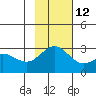 Martin Harbor tide chart for Tuesday, November 12, 2024