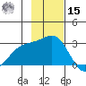 Martin Harbor tide chart for Friday, November 15, 2024