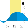 Martin Harbor tide chart for Wednesday, November 6, 2024