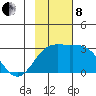 Martin Harbor tide chart for Friday, November 8, 2024