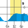 Martin Harbor tide chart for Saturday, November 9, 2024