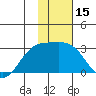 Martin Harbor tide chart for Wednesday, January 15, 2025