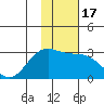 Martin Harbor tide chart for Friday, January 17, 2025