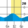 Martin Harbor tide chart for Monday, January 20, 2025