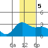Martin Harbor tide chart for Sunday, January 5, 2025