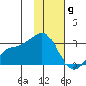 Martin Harbor tide chart for Thursday, January 9, 2025