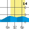 Martin Harbor tide chart for Friday, March 14, 2025
