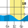Martin Harbor tide chart for Tuesday, March 18, 2025