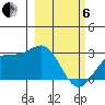Martin Harbor tide chart for Thursday, March 6, 2025