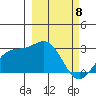 Martin Harbor tide chart for Saturday, March 8, 2025