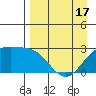 Martin Harbor tide chart for Thursday, April 17, 2025